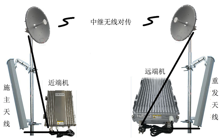 永登智能无线拉远移频中继直放站近端机远端机